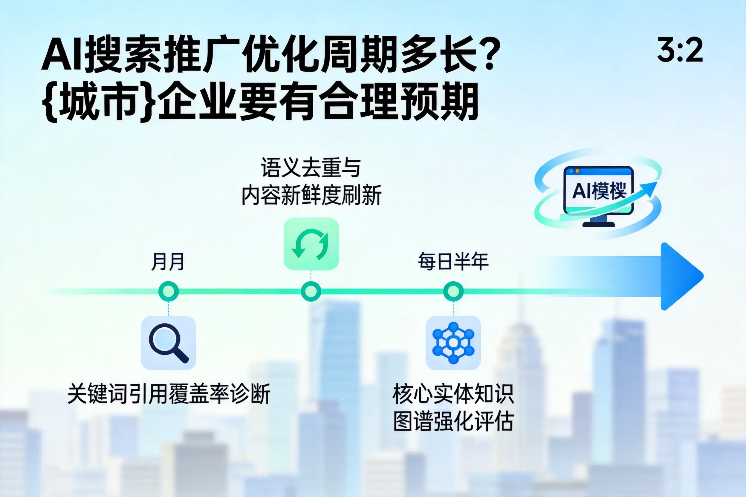 AI搜索推广优化周期多长？河池企业要有合理预期