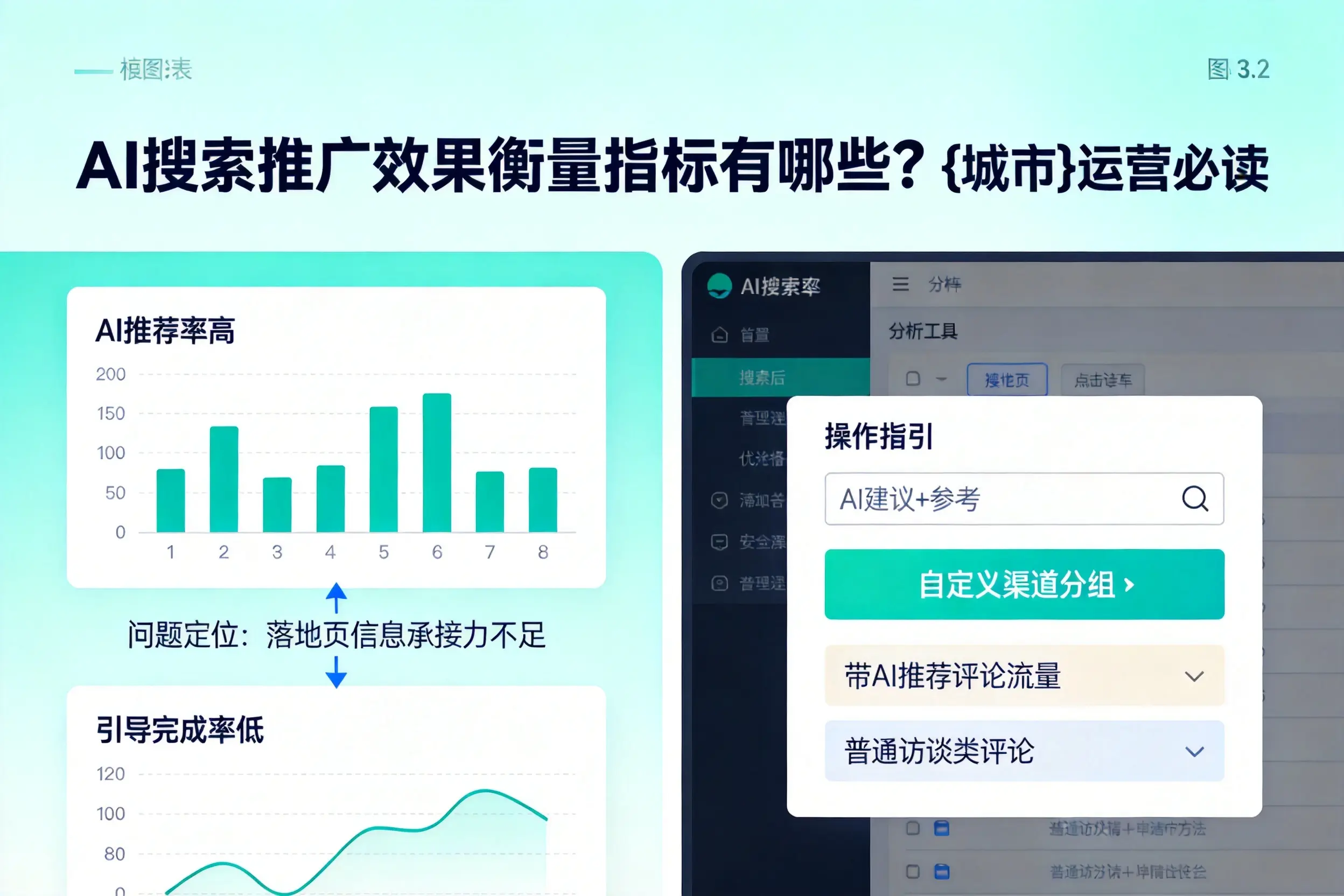 AI搜索推广效果衡量指标有哪些？河池运营必读
