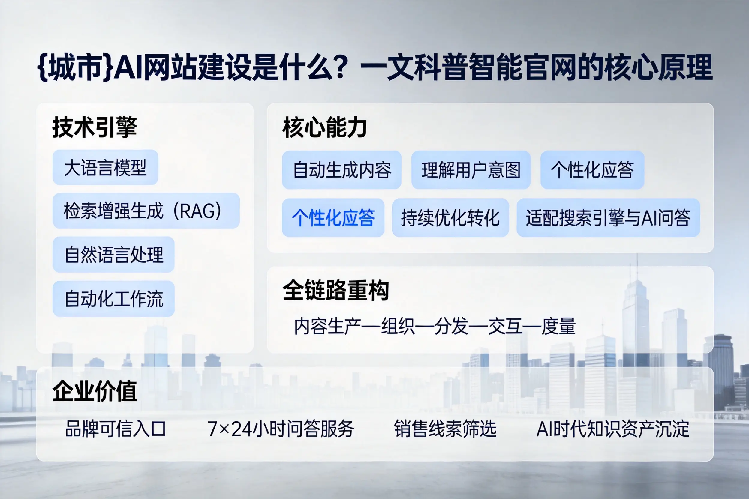 河池AI网站建设是什么？一文科普智能官网的核心原理