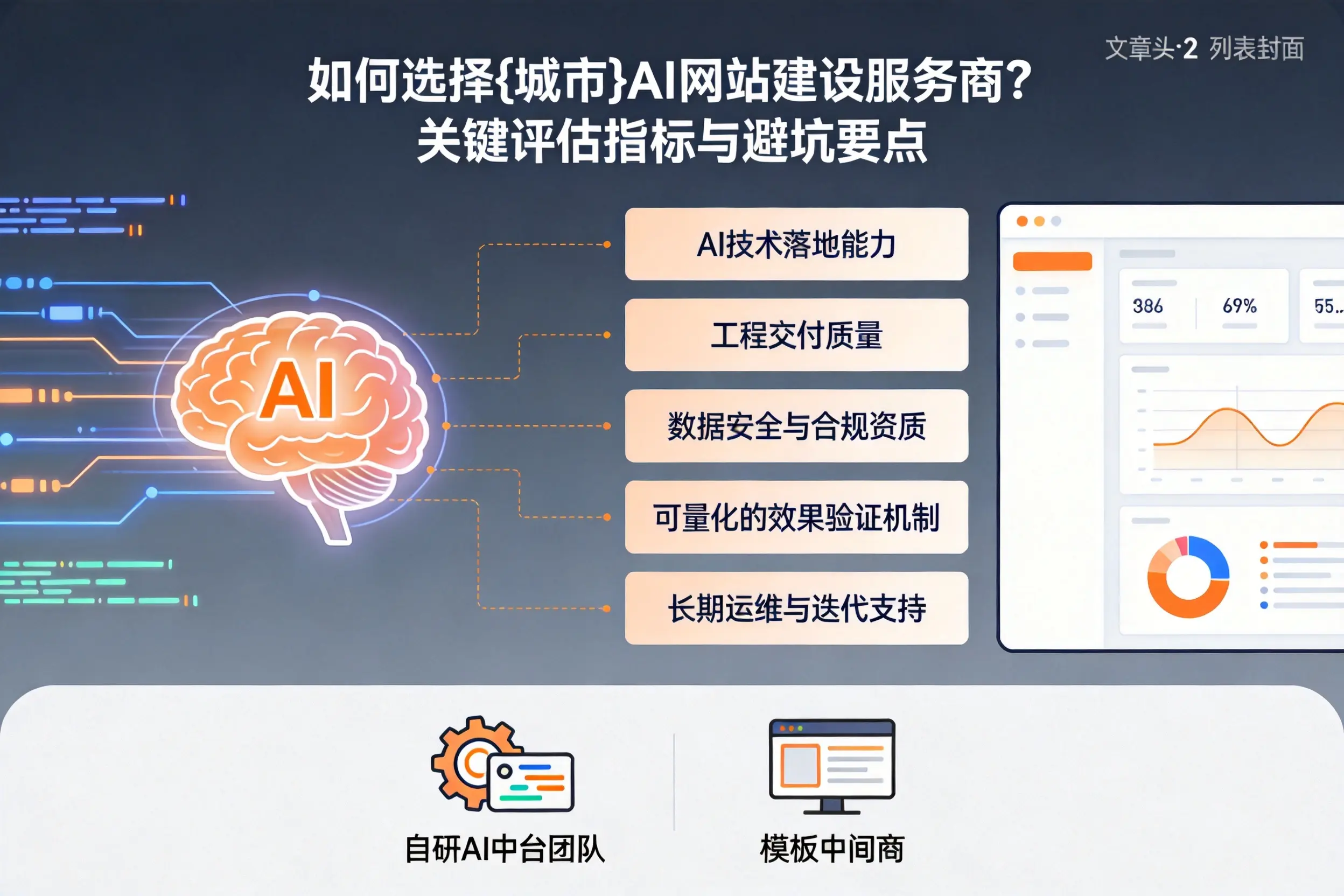 如何选择河池AI网站建设服务商？关键评估指标与避坑要点