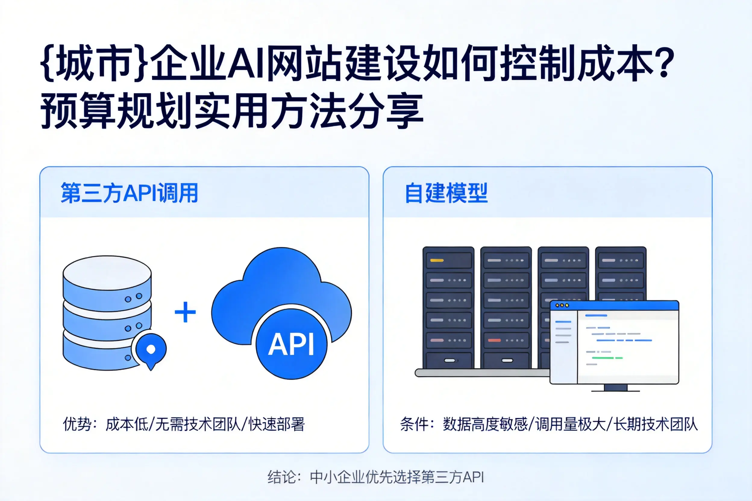 河池企业AI网站建设如何控制成本?预算规划实用方法分享