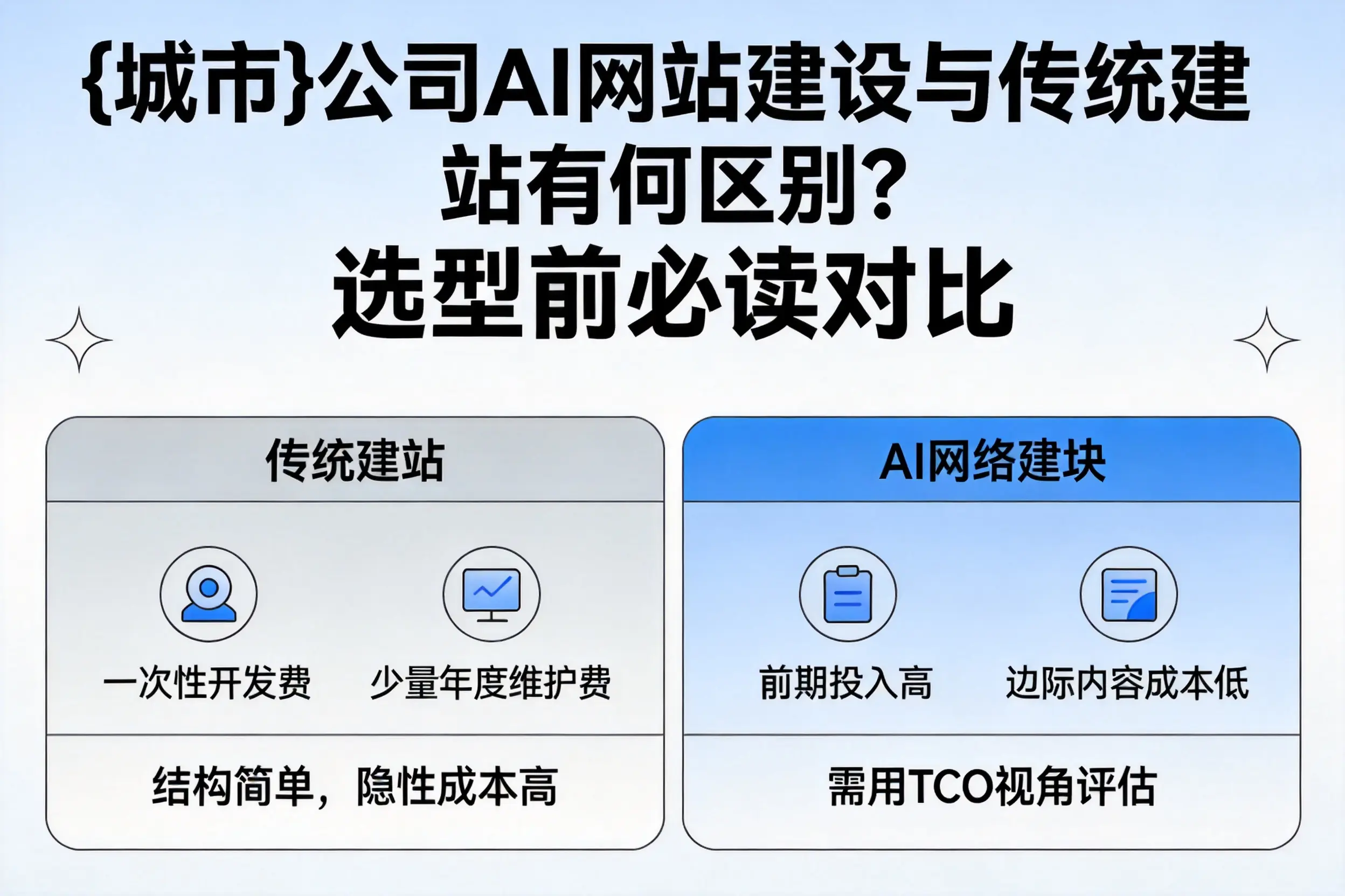 河池公司AI网站建设与传统建站有何区别？选型前必读对比