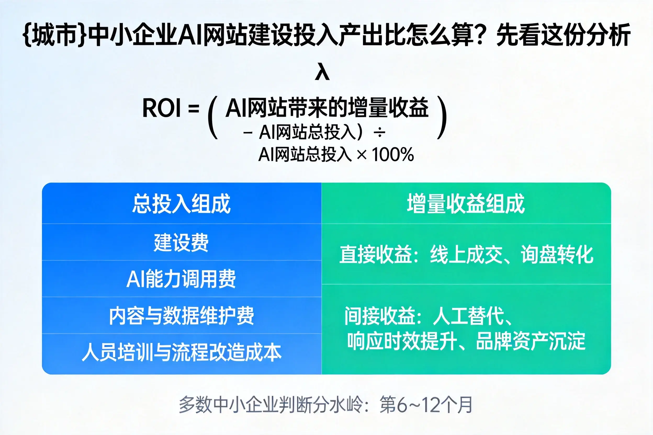 河池中小企业AI网站建设投入产出比怎么算？先看这份分析