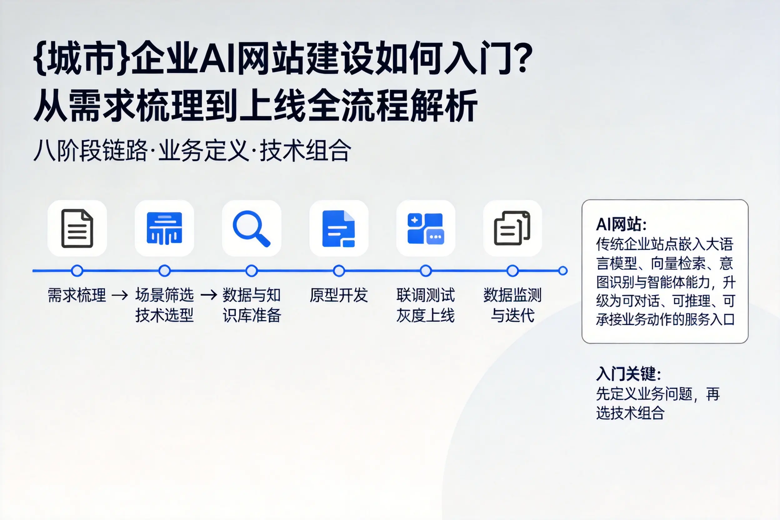 河池企业AI网站建设如何入门？从需求梳理到上线全流程解析