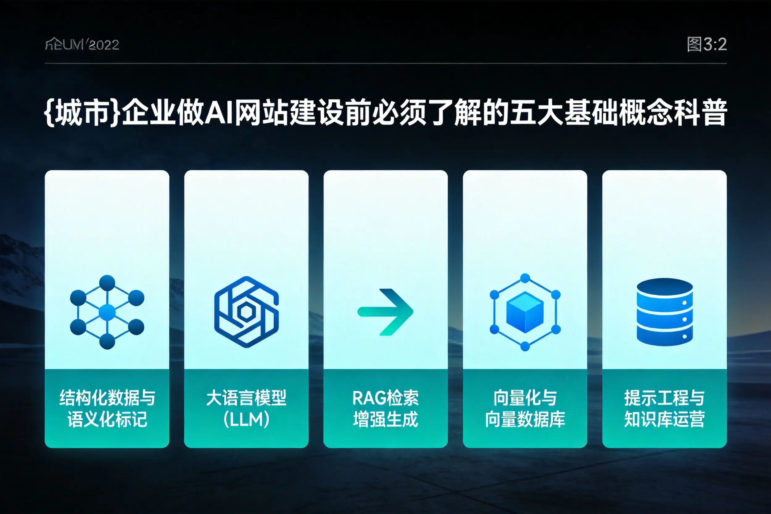 河池企业做AI网站建设前必须了解的五大基础概念科普