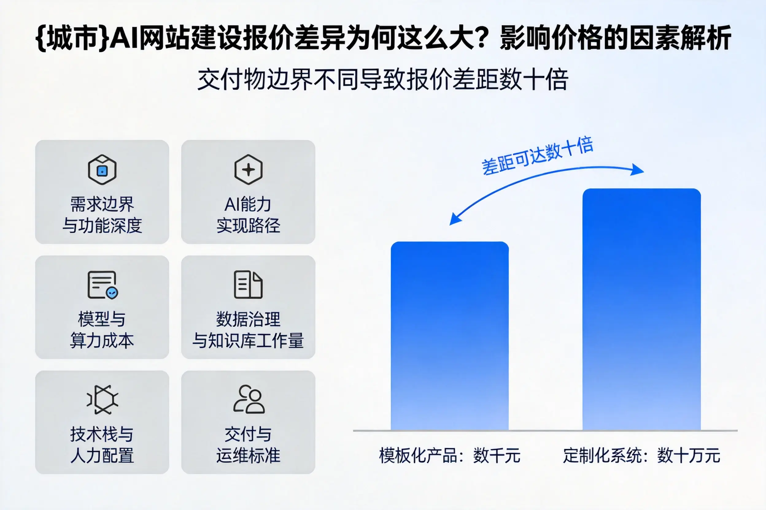 河池AI网站建设报价差异为何这么大？影响价格的因素解析