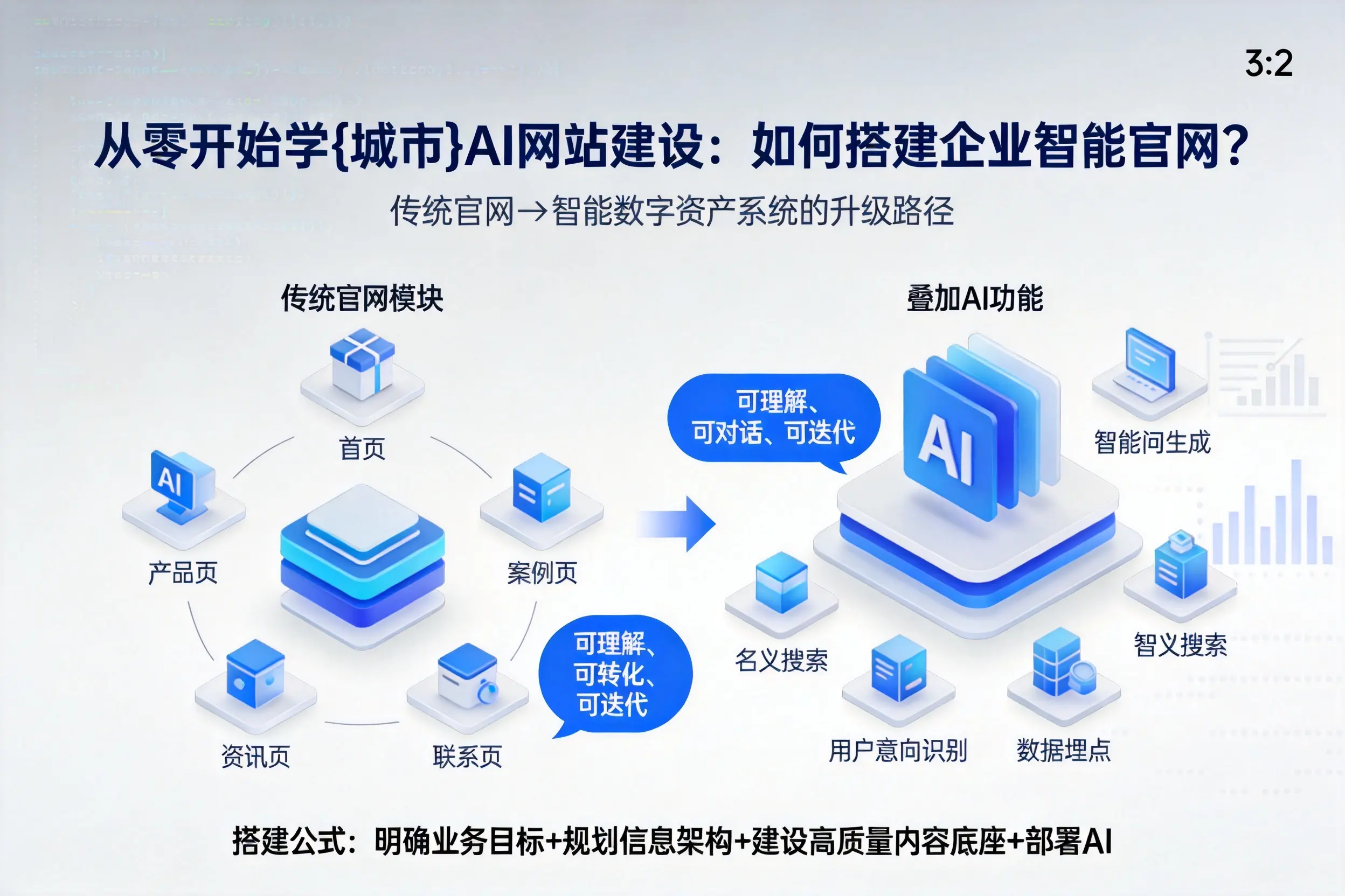 从零开始学河池AI网站建设：如何搭建企业智能官网？