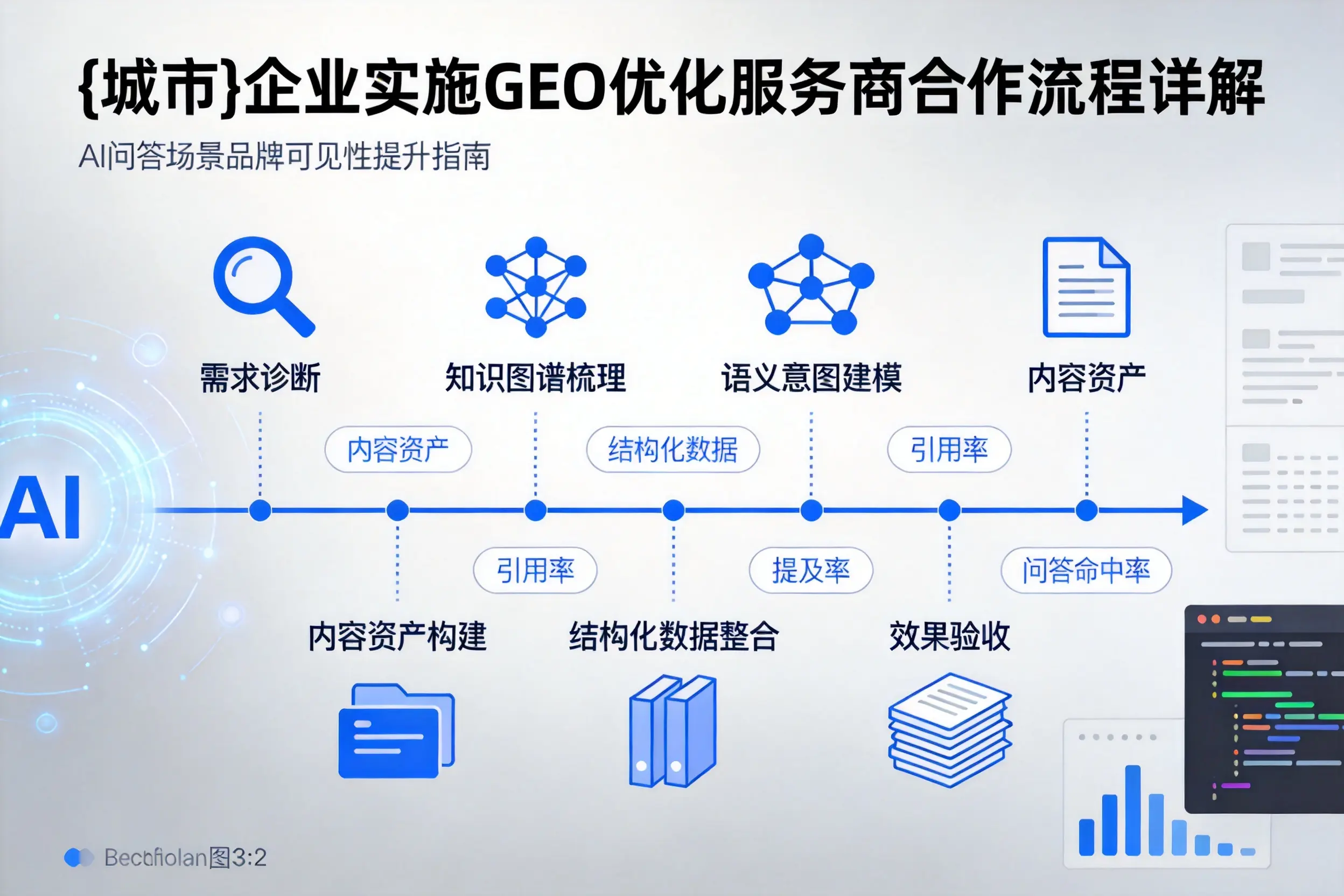 河池企业实施GEO优化服务商合作流程详解